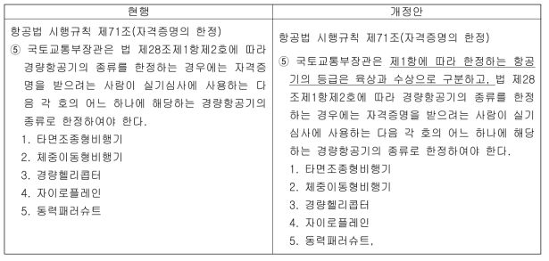 항공법 시행규칙 제71조(자격증명의 한정)에 대한 개정안