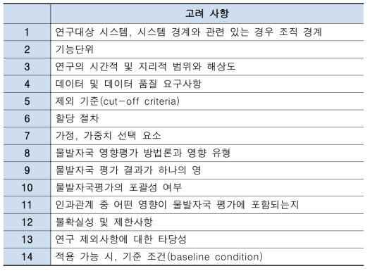 범위 설정 시 고려사항