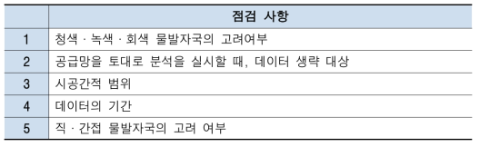 목적별 물발자국 데이터 산정 범위