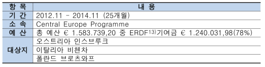 EU WFTP 프로젝트 개요