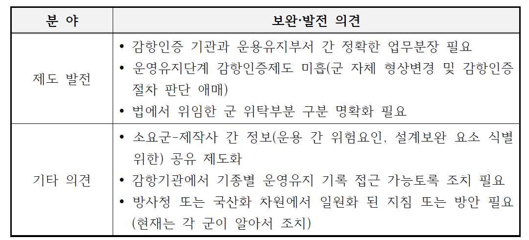 운영·유지 단계 업무발전을 위한 수기식 응답 의견