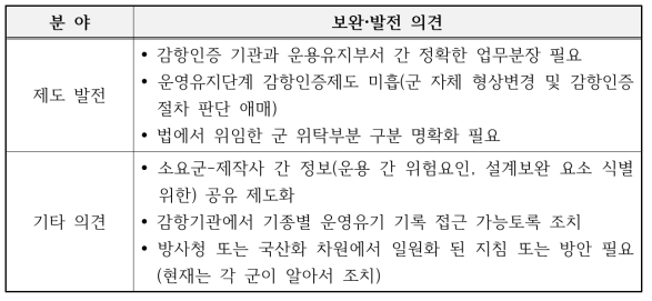 운영ž유지 단계 업무발전을 위한 수기식 응답 의견