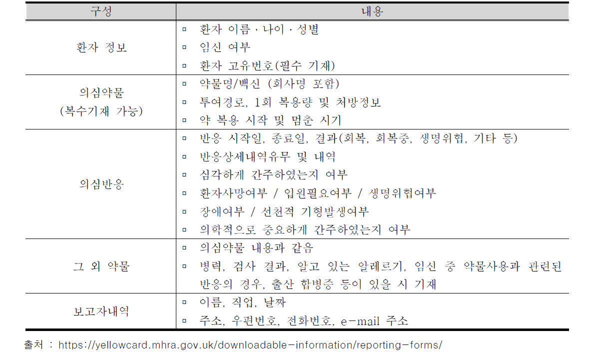 Yellow Card Scheme 보고영역 _ 보건의료전문가 양식