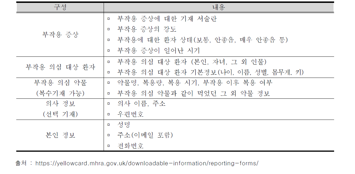 Yellow Card Scheme 보고영역 _ 소비자 대상 양식