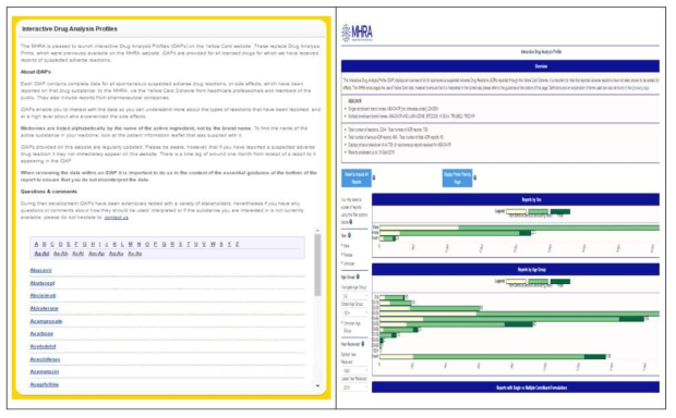 Yellow Card iDAP(Interactive Drug Analysis Profiles) 화면 (예시_Abacavir) 출처 : https://yellowcard.mhra.gov.uk/iDAP/