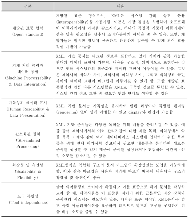 허가사항 정보를 XML기반 문서로 받을 시 장점