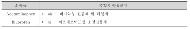 KIMS의 약효분류 사례