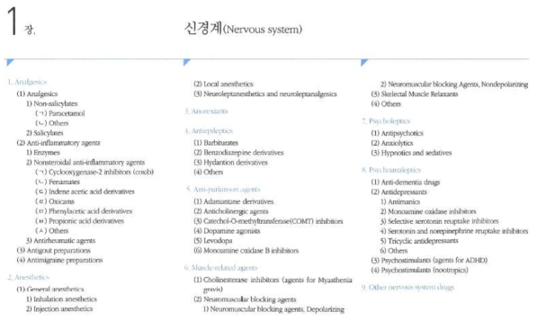 CMC 의약품집의 신경계 의약품 개요