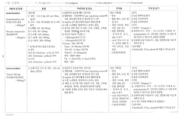 CMC 의약품집의 신경계 의약품 정보제공