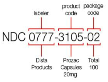 NDC code 예시 출처 : https://www.drugs.com/ndc.html