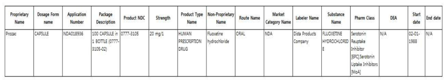 NDC Directory Excel 첨부문서 예시(100-count bottle of Prozac 20 mg) 출처 : http://www.accessdata.fda.gov/scripts/cder/ndc/default.cfm