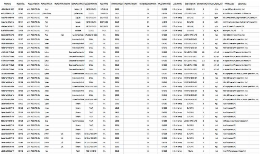 NDC Products File 첨부문서 액셀버전(업데이트 : 2017년 1월 11일) 출처 : http://www.fda.gov/Drugs/InformationOnDrugs/ucm142438.htm