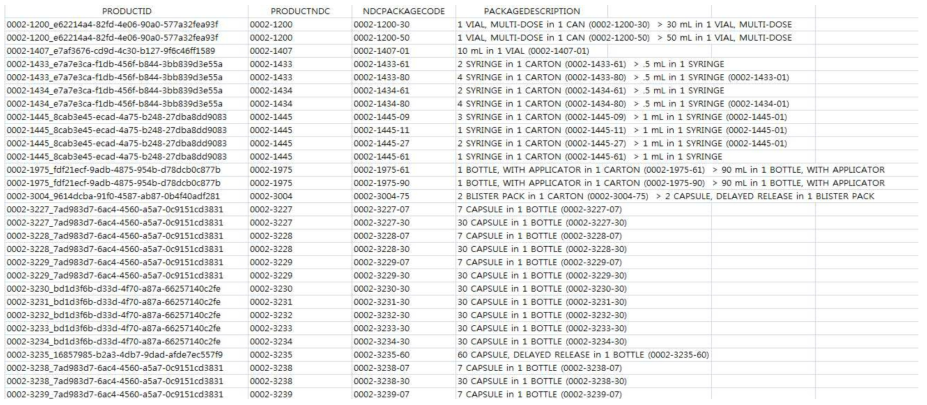 NDC Package File 첨부문서 액셀버전(업데이트 : 2017년 1월 11일) 출처 : http://www.fda.gov/Drugs/InformationOnDrugs/ucm142438.htm