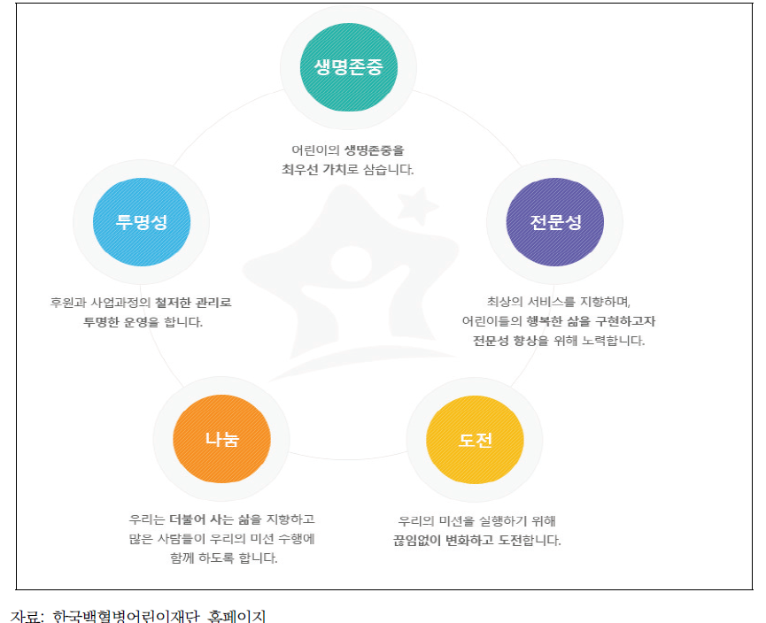 한국백혈병어린이재단 핵심가치