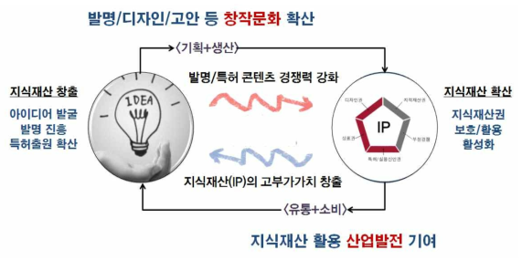 발명테마파크의 계획의 기본원칙