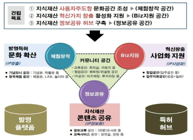 발명테마파크 건립의 기본방향