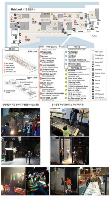 미국 샌프란시스코 익스플로러토리움(Exploratorium): 테마별 전시공간/체험공간 배치도 및 실내전경 (자료: http://www.exploratorium.edu/)