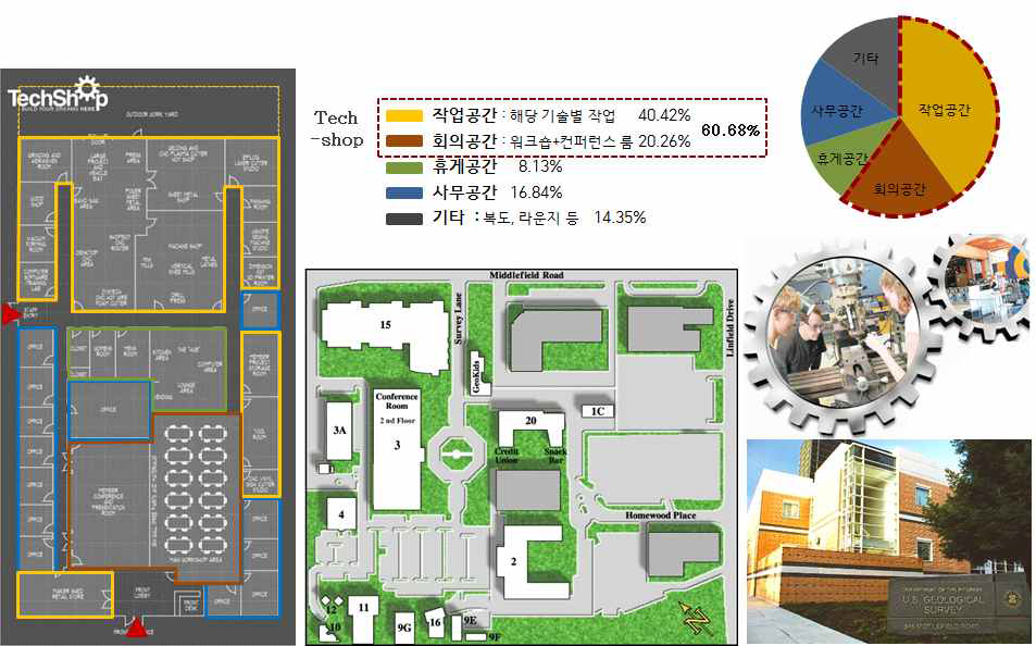 테크샵(TechShop) 공간배치 및 시설(예시) (자료: 대전발전연구원, (가칭)한국과학기술인 전당 건립방안 연구, 2013)