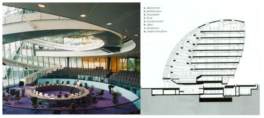 영국 런던시청 회의장(Assembly Chamber) 전경 및 단면도