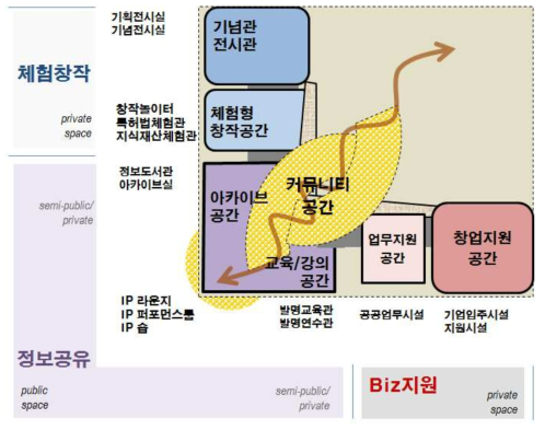 도입기능‧시설 배치에 관한 기본구상