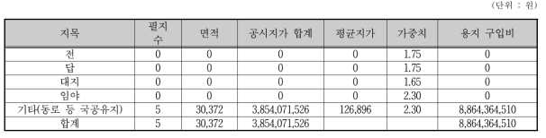 용지구입비 추정