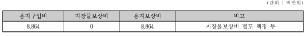 용지보상비 산정