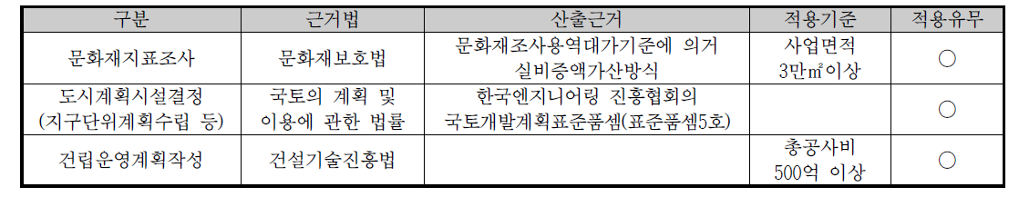 기타 용역비(사례)