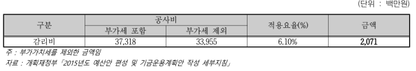 감리비 산정