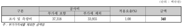 조사 및 측량비 산정