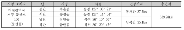 대전광역시의 수리적 위치