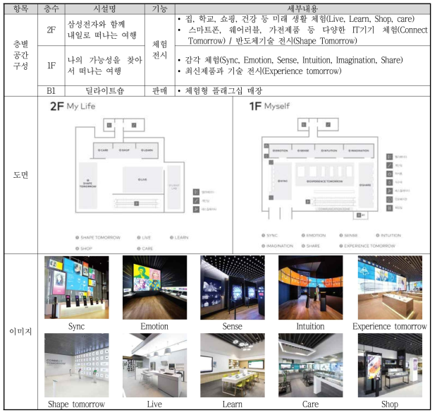 삼성 딜라이트 공간구성 및 주요 시설 현황