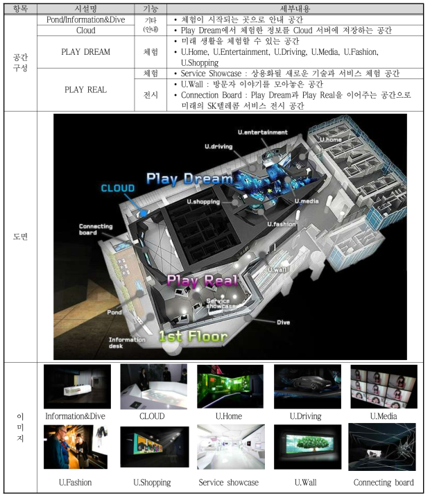 SK텔레콤 T.um 공간구성 및 주요 시설 현황