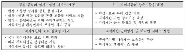 특허청 주요 업무