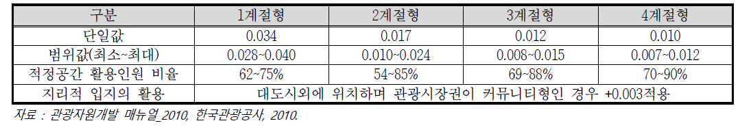 계획일 집중률