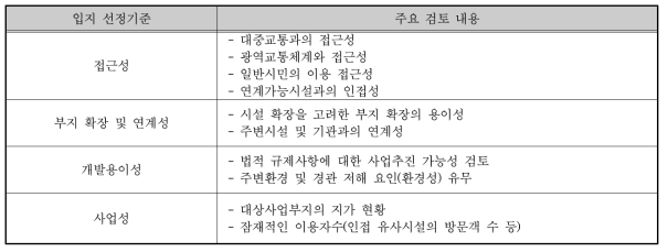 후보지 검토 기준