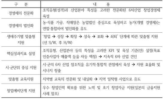 맞춤형 창업지원사업 추진 방향