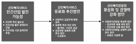 연구내용