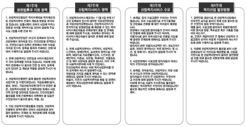 산림복지전문업 심층면접 질의 주제 및 내용