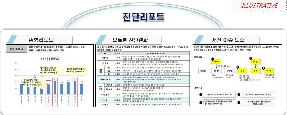 스마트공장 진단·평가 시범진단 리포트 예시