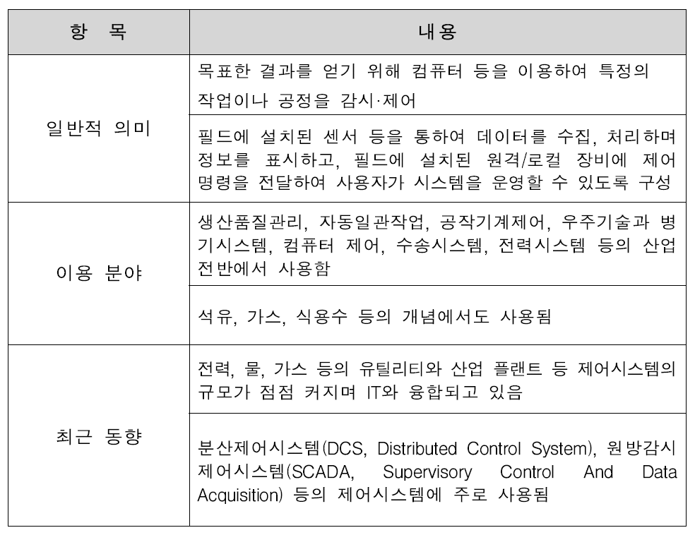 산업제어시스템(ICS)의 정의