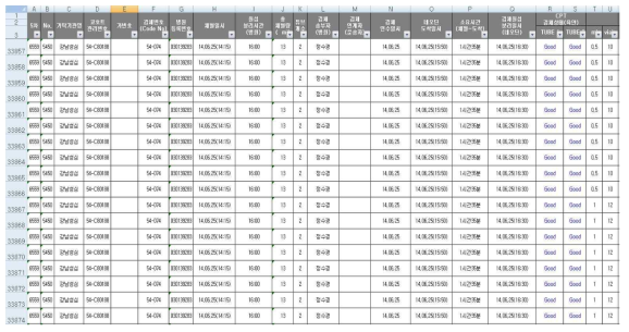 에이즈 코호트 검체 상세 내역 보고