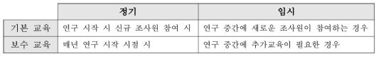 조사원 표준화 교육