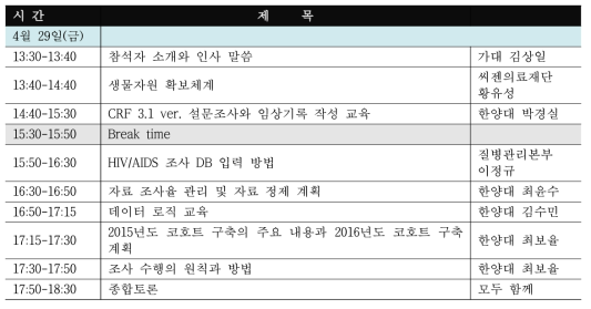 11차 워크숍과 조사원 정기 표준화 교육