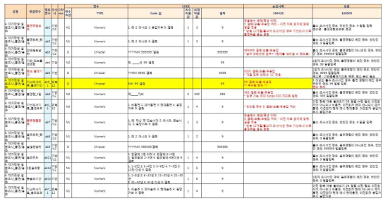 11차년도 CRF 3.1ver Data Code book (일원화 완료)