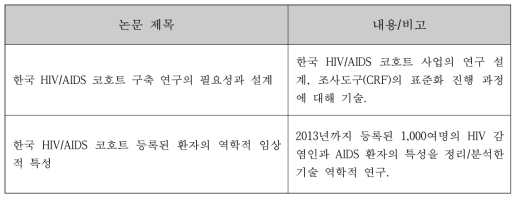 HIV/AIDS 코호트 전체 자료를 이용하여 작성할 논문 목록