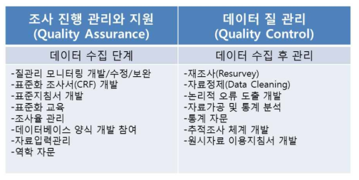 11차년도 한양대 역학팀의 HIV/AIDS 자료 관리