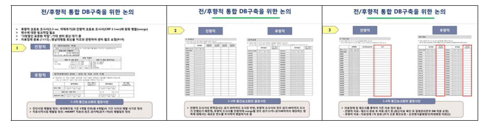 전/후향적 통합 DB 구축을 위한 문항 간 결합 로직 (Linkage Logic)