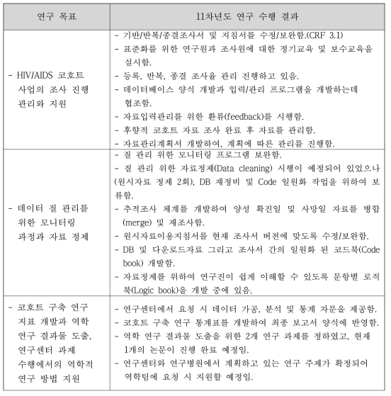 역학팀 목표 달성도 및 기여도