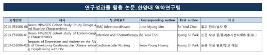 역학 연구 성과물 진행상황