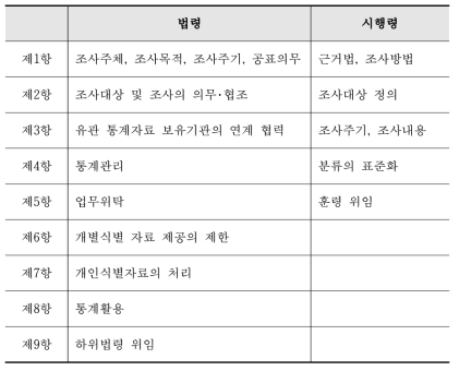 각 개별법 구성요소